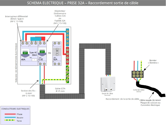 Raccord-électrique-piano-de-cuisson-gaz-ou-électrique-induction-vitrocéramique