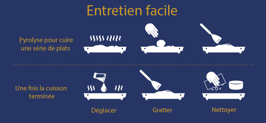 ENTRETIEN FACILE PLANCHA ENO ENTRETIEN FACILE PLANCHA ENO
